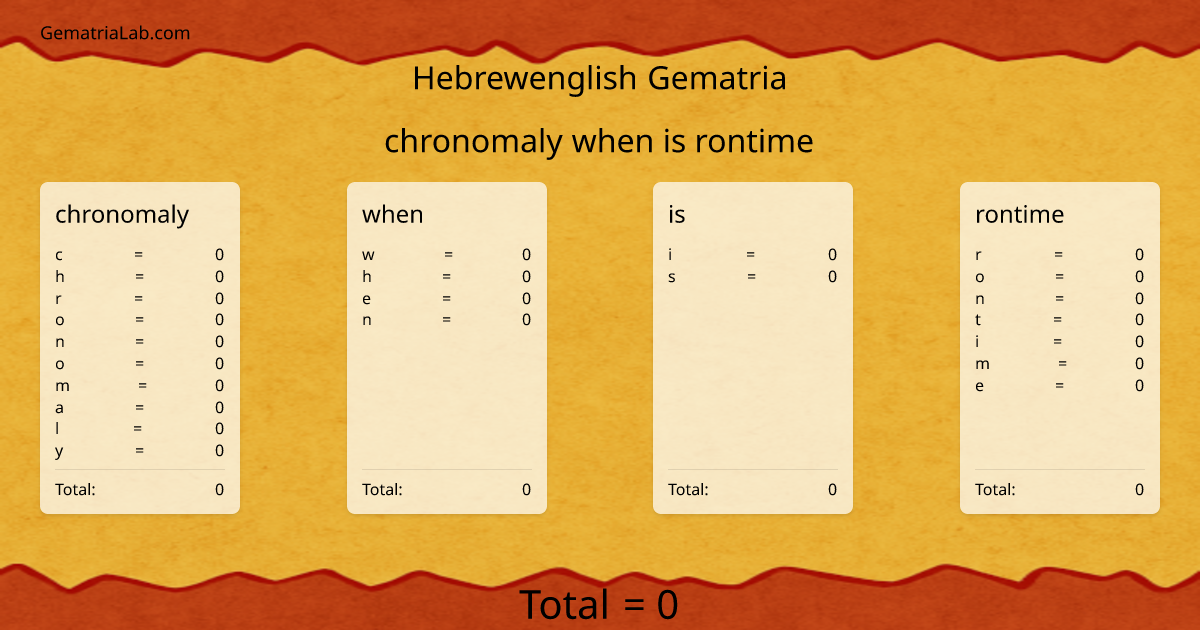 chronomaly when is rontime in hebrewenglish Gematria